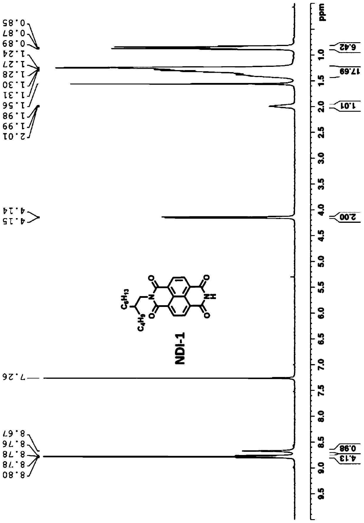 Benzodithiophene diketone-benzodithiophene type double-cable polymer as well as preparation and application thereof