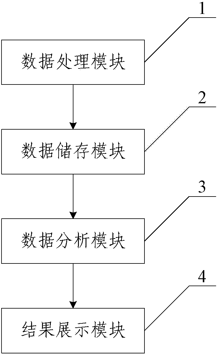 Global crop growth monitoring and query system and global crop growth monitoring and query method