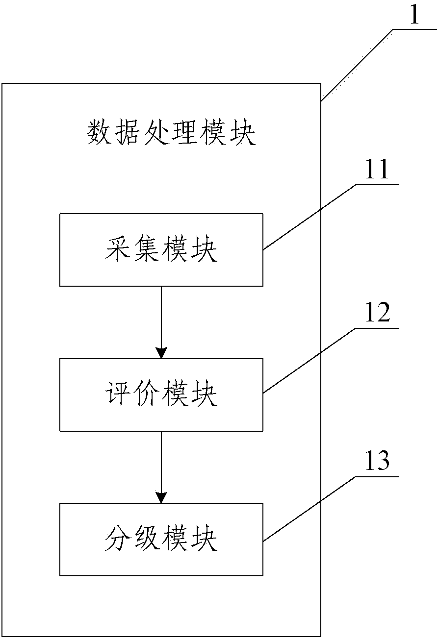 Global crop growth monitoring and query system and global crop growth monitoring and query method