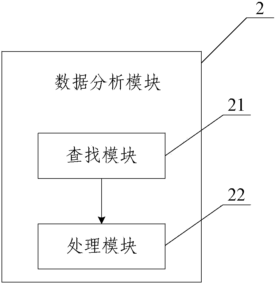 Global crop growth monitoring and query system and global crop growth monitoring and query method