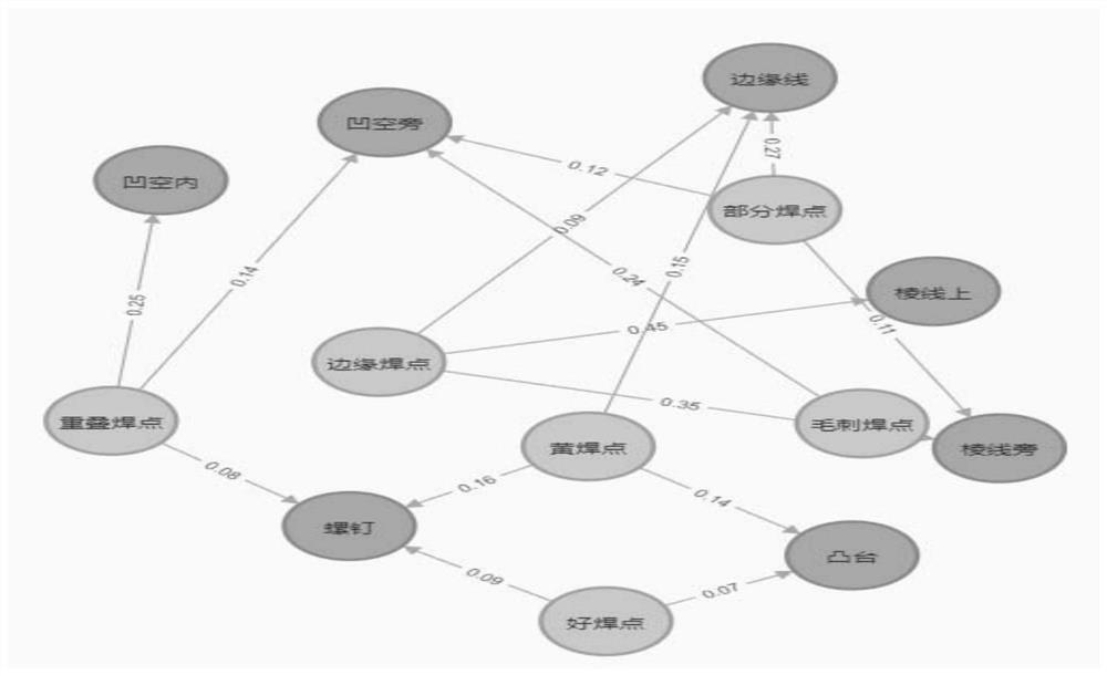 Welding spot quality identification method fusing knowledge graph and graph convolutional neural network