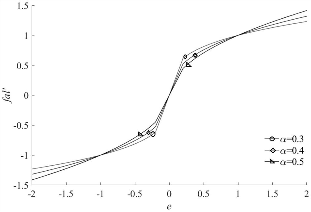 Permanent magnet synchronous motor active disturbance rejection control method based on improved whale optimization algorithm