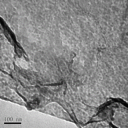 A graphene oxide/sio  <sub>2</sub> Application of Composite Materials