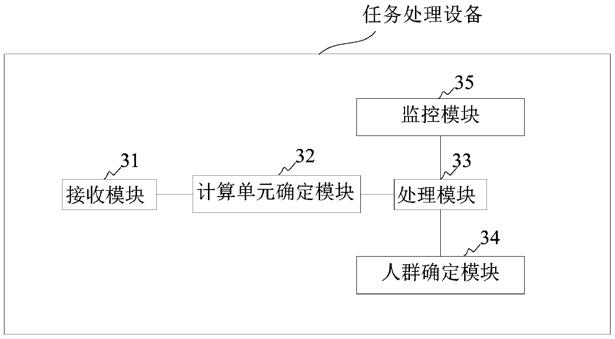 Task processing method and device and computer readable storage medium