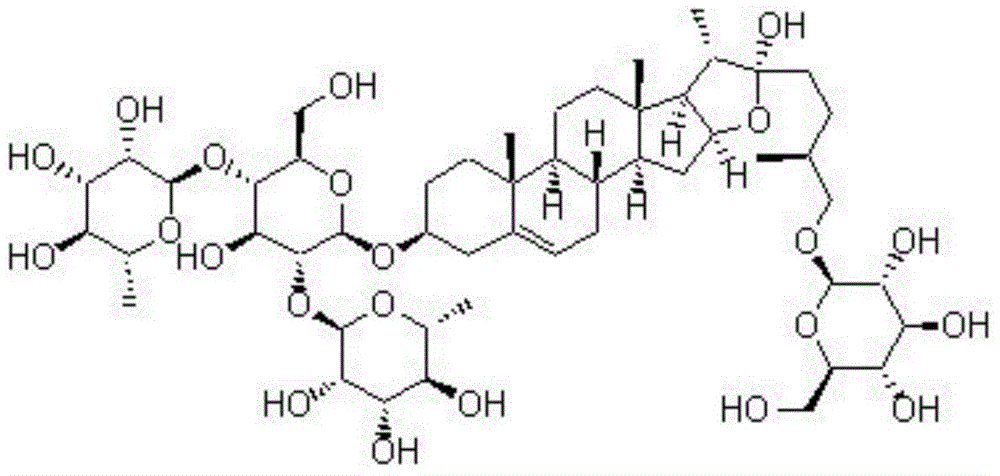 Method for preparing protodioscin