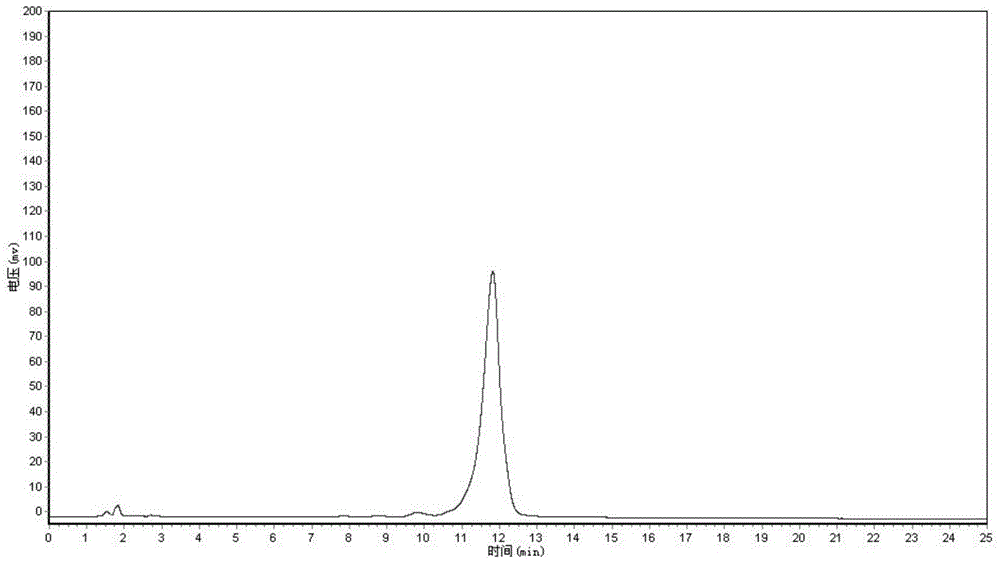 Method for preparing protodioscin