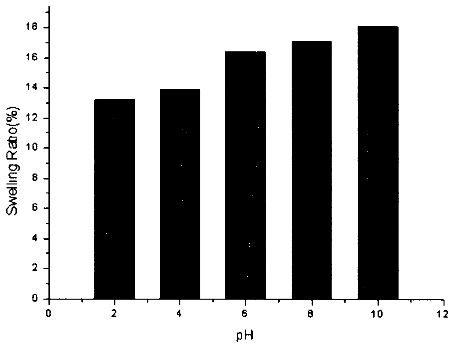 Pectin/acrylamide semi-interpenetrating hydrogel material