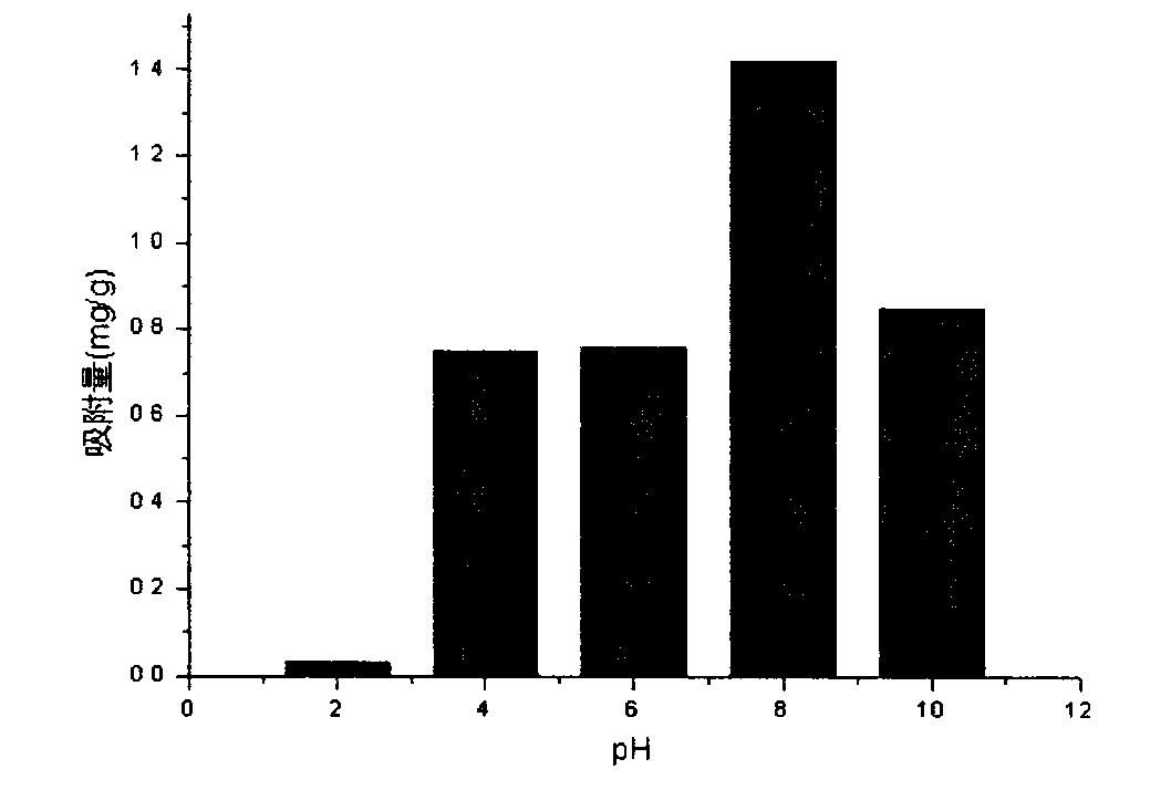 Pectin/acrylamide semi-interpenetrating hydrogel material