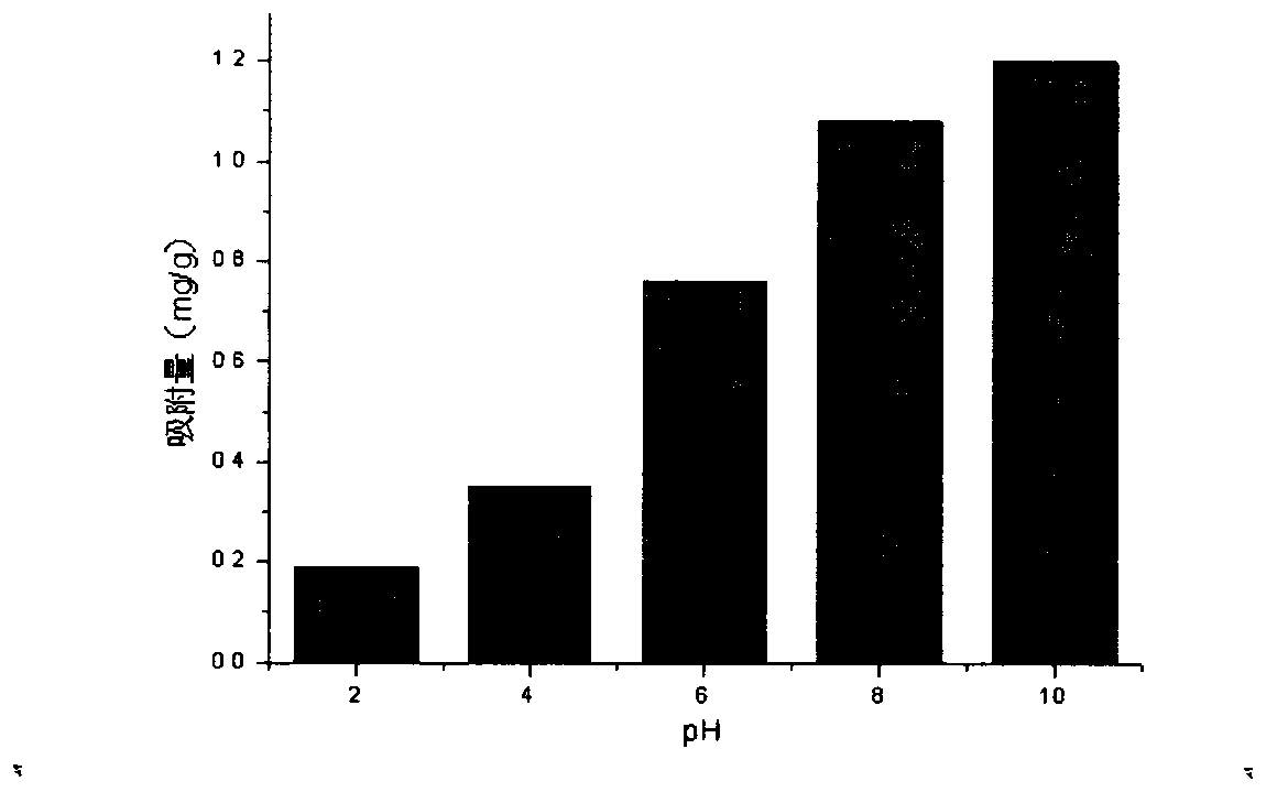 Pectin/acrylamide semi-interpenetrating hydrogel material