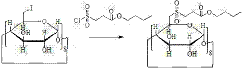 Gamma-cyclodextrin modifier as well as preparation method and use thereof