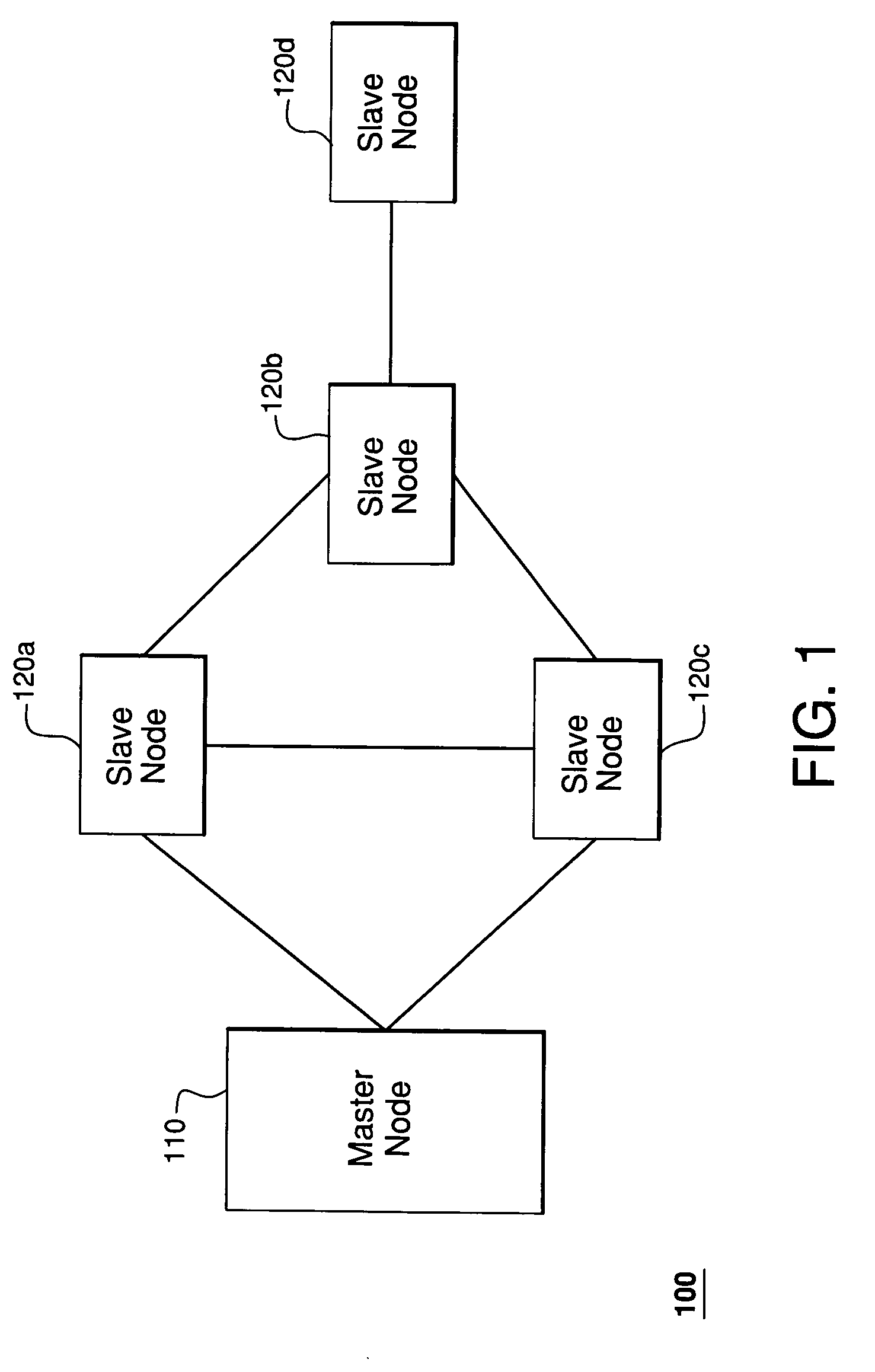 Cloning optical-frequency comb sources