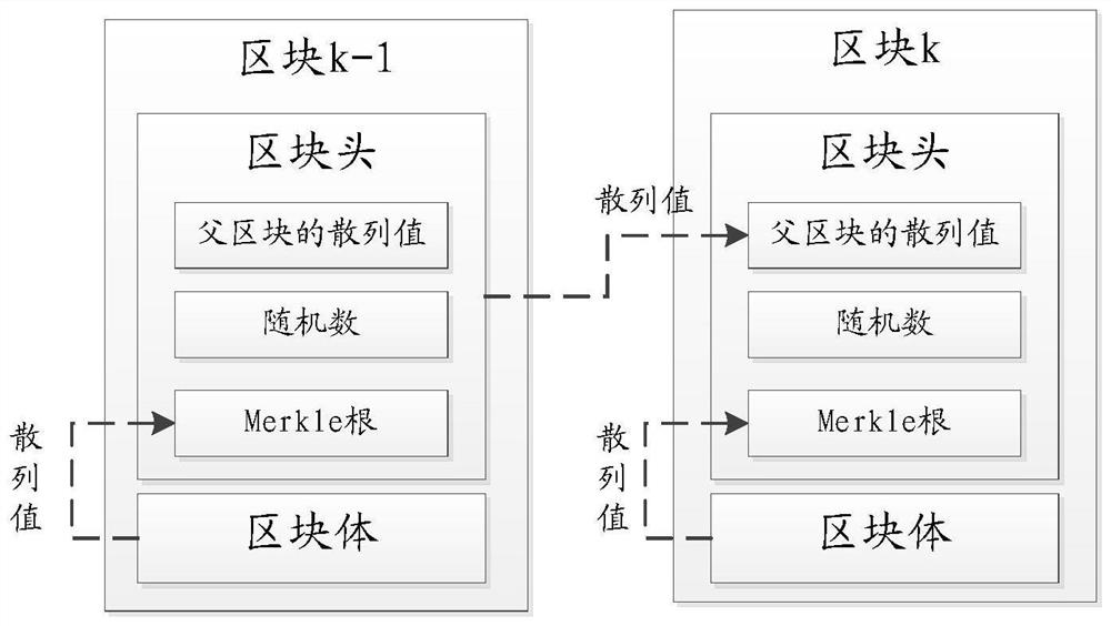 Block chain lightweight processing method, block chain node and storage medium