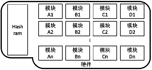 Method for carrying out LPM rule compression storage based on trie structure realized by software