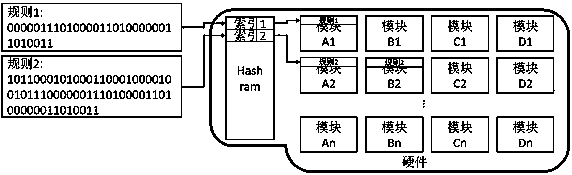 Method for carrying out LPM rule compression storage based on trie structure realized by software