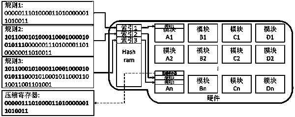 Method for carrying out LPM rule compression storage based on trie structure realized by software