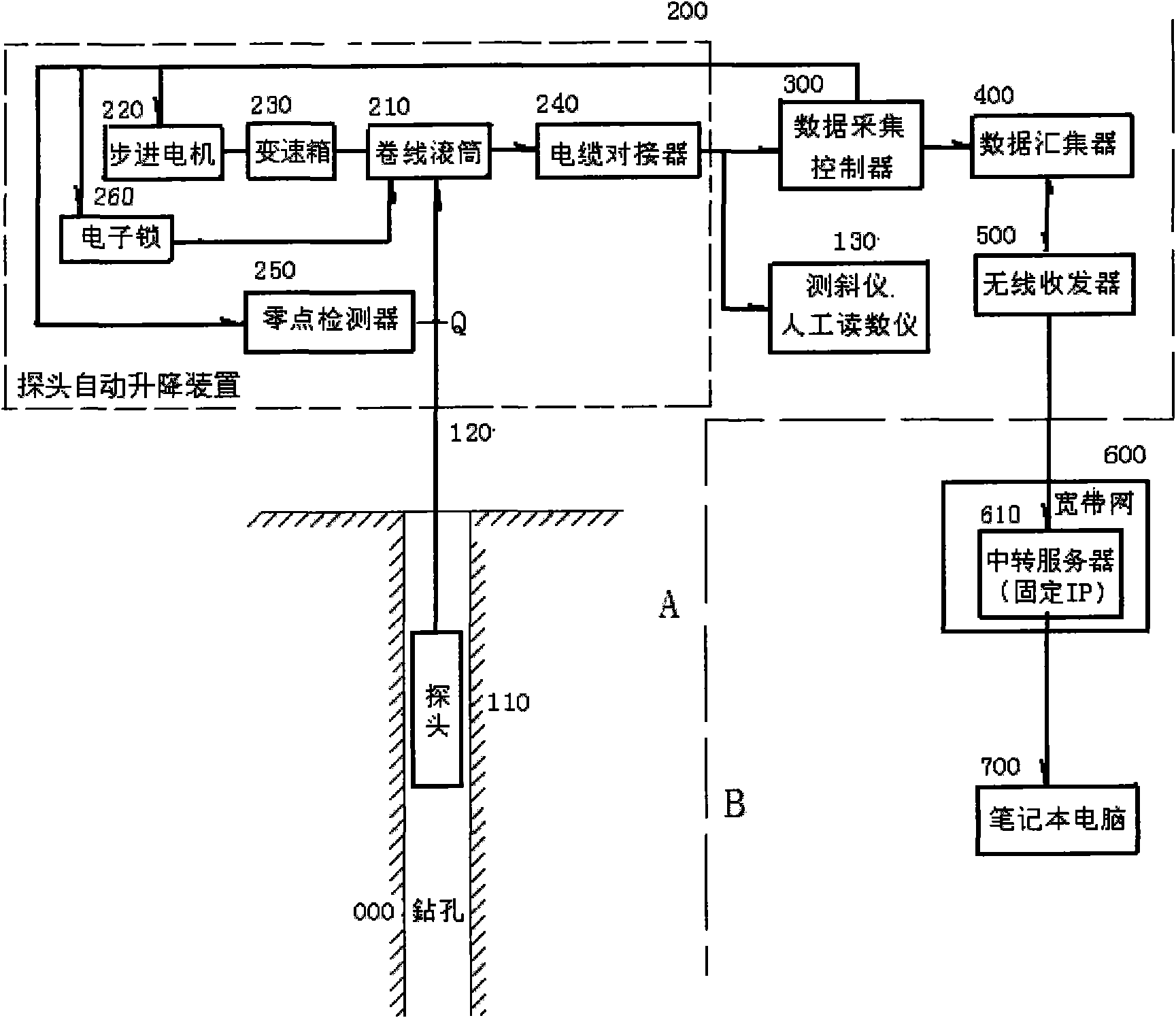 Automatic telemetering and drillhole inclination survey device