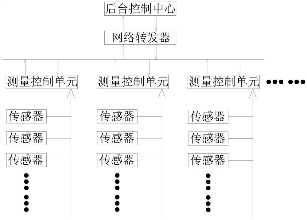 Safety monitoring system for water conservancy and hydropower engineering