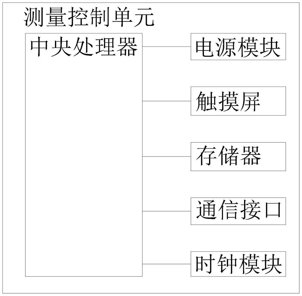 Safety monitoring system for water conservancy and hydropower engineering