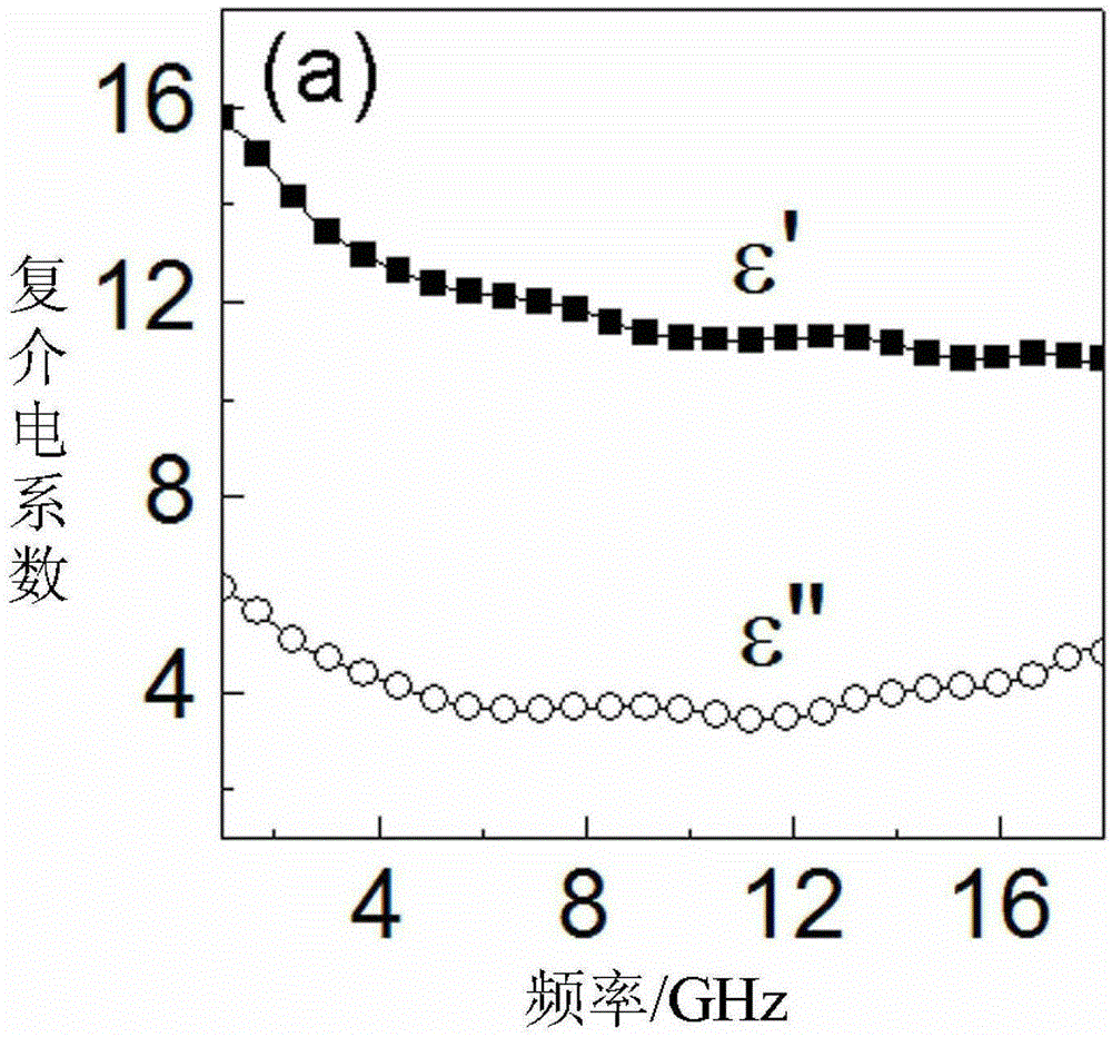 A Method of Using Dielectric/Ferromagnetic Composite Materials to Absorb Microwaves