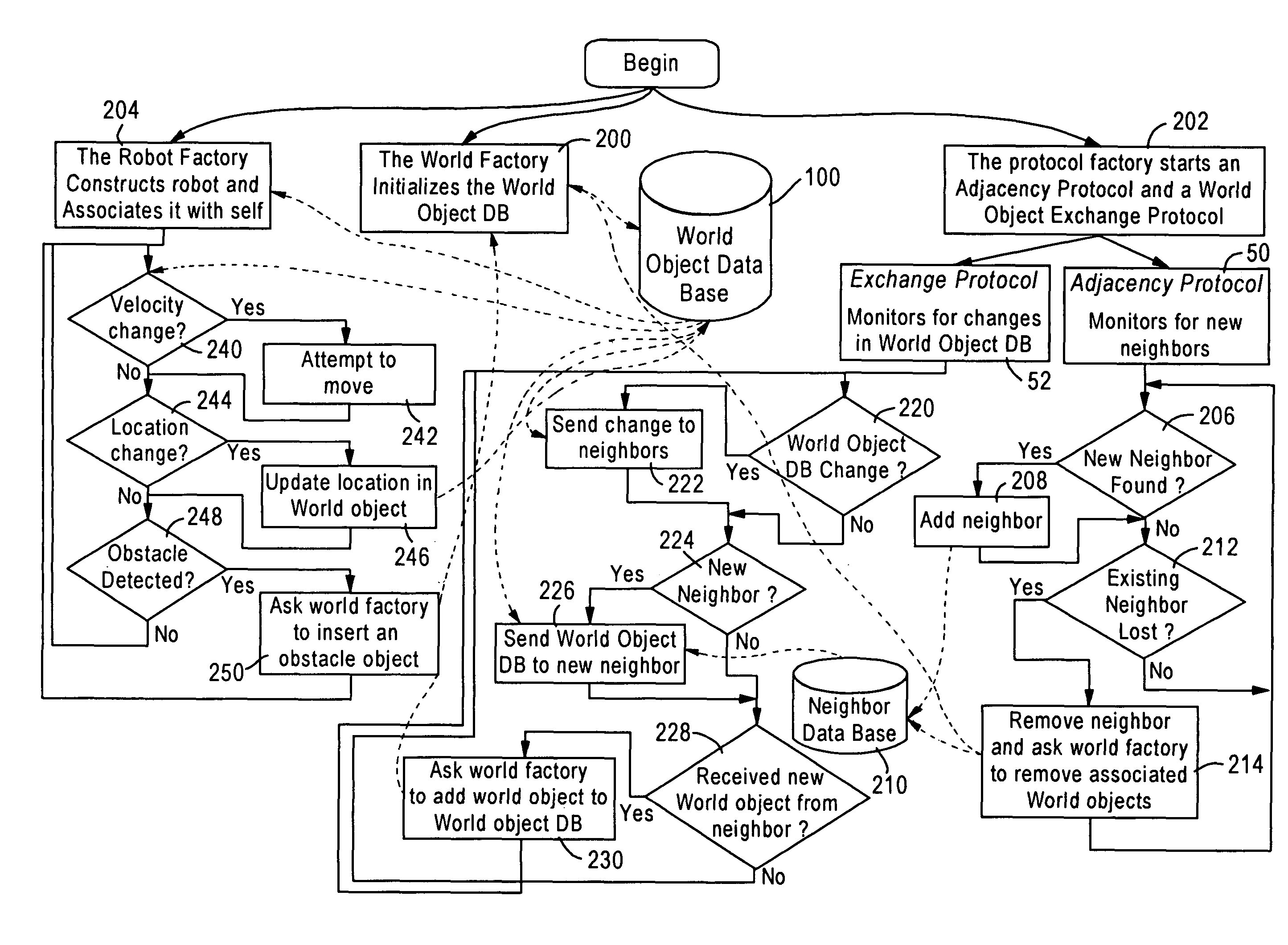 Arrangement for autonomous mobile network nodes to organize a wireless mobile network based on detected physical and logical changes