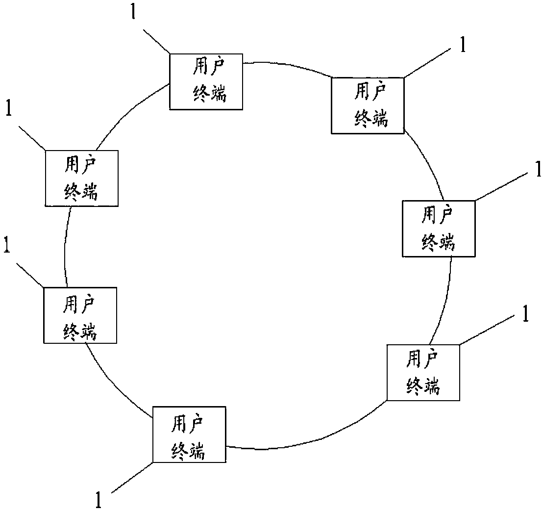 Block chain network and behavior validity verification method and system