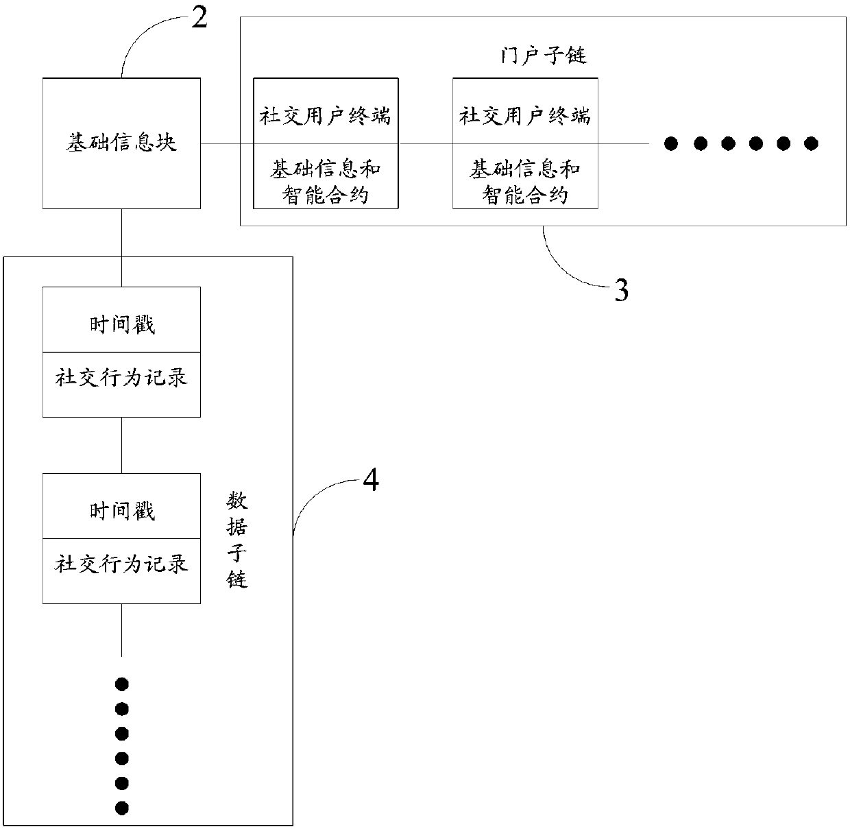 Block chain network and behavior validity verification method and system