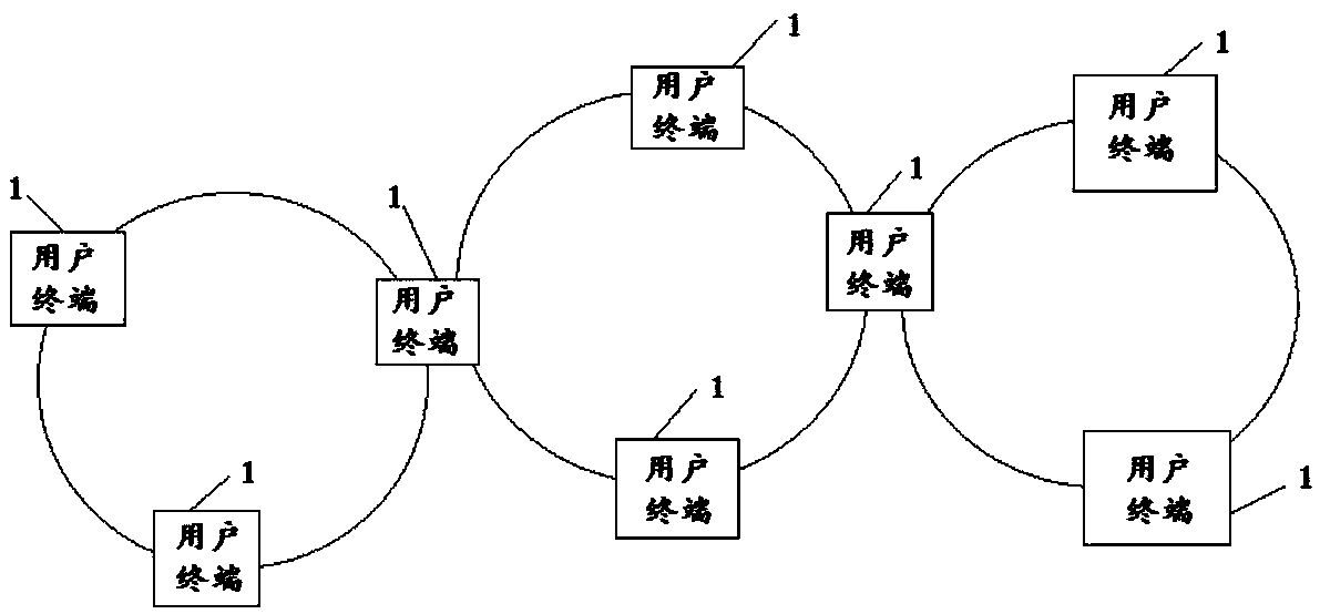 Block chain network and behavior validity verification method and system