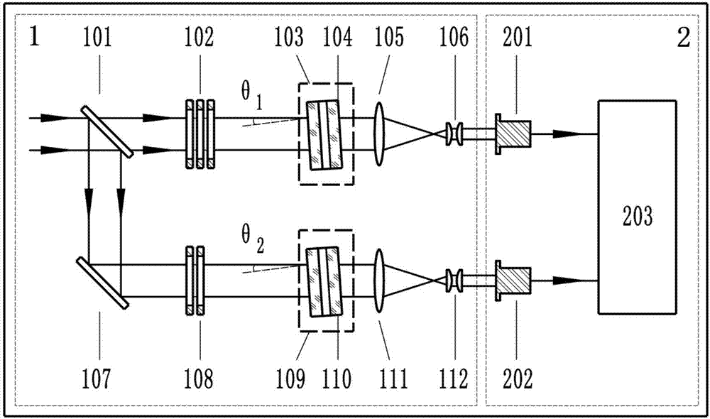 Ultraviolet band quasi-single pure rotation raman spectral line signal detection device