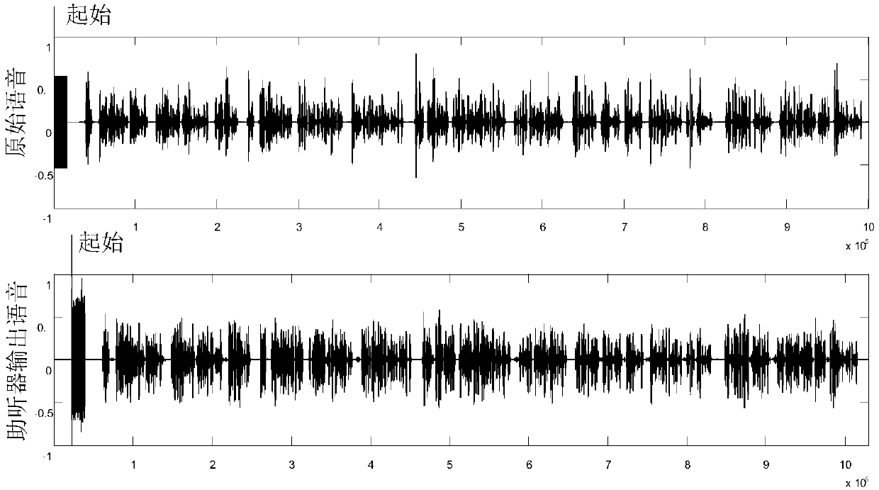 Hearing aid voice quality W-PESQ objective evaluation method based on gain compensation