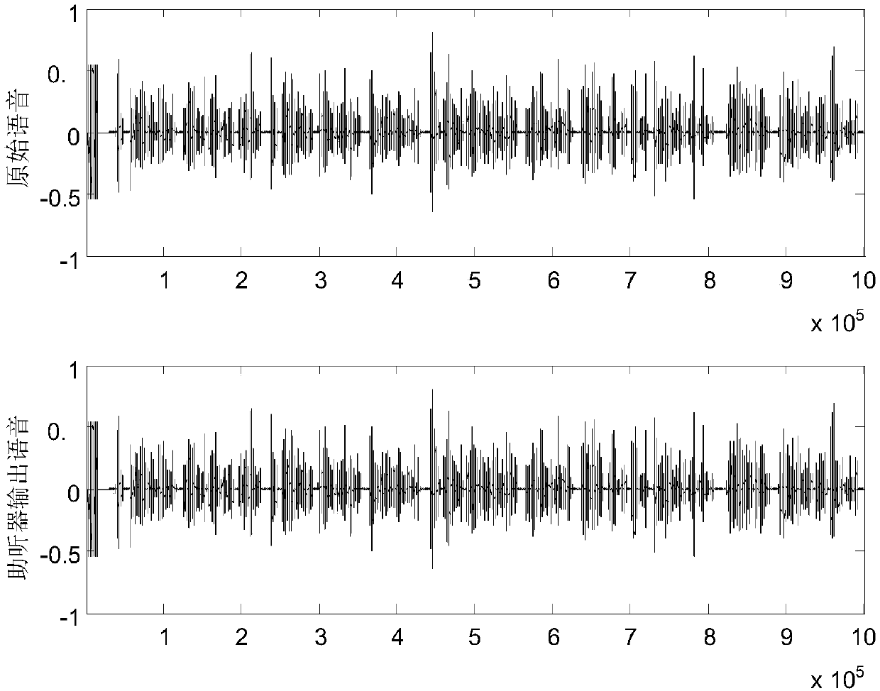 Hearing aid voice quality W-PESQ objective evaluation method based on gain compensation