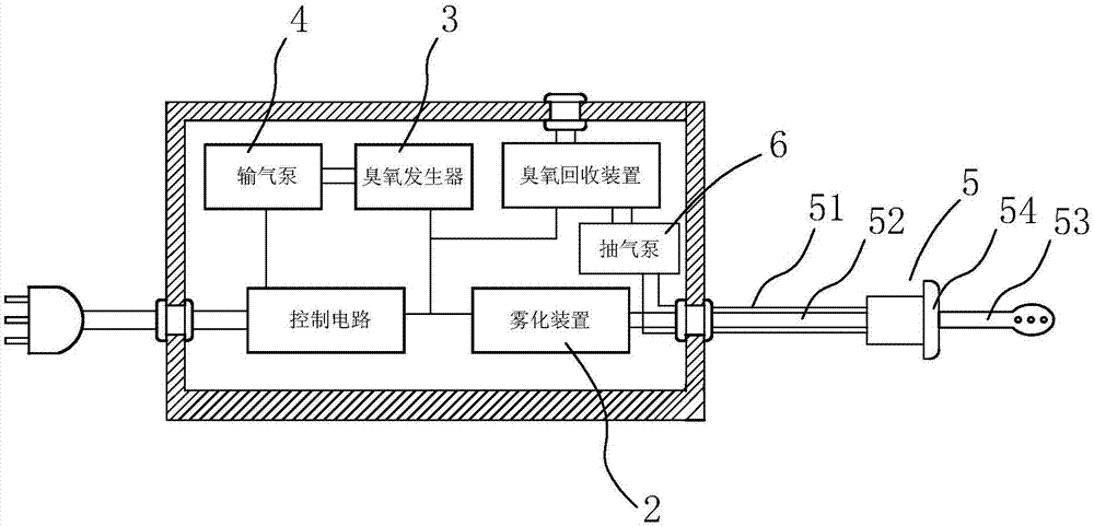 Ozone recovery apparatus and gynecological treatment instrument