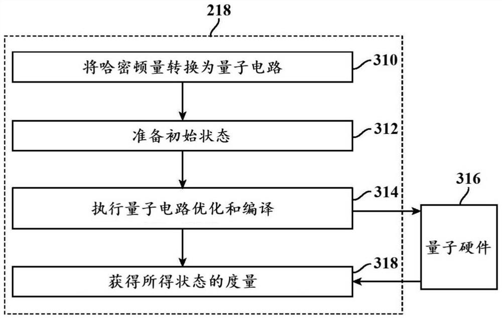 Methods and systems for quantum computing enabled molecular ab initio simulations using quantum-classical computing hardware