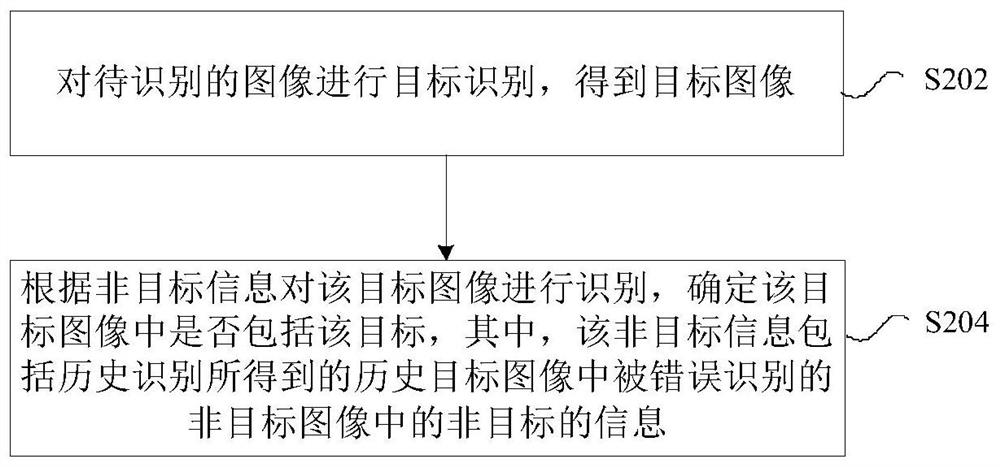 Target identification method and device, storage medium and electronic device