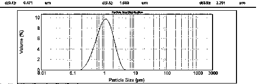 Method of preparing iron oxide red from specularite