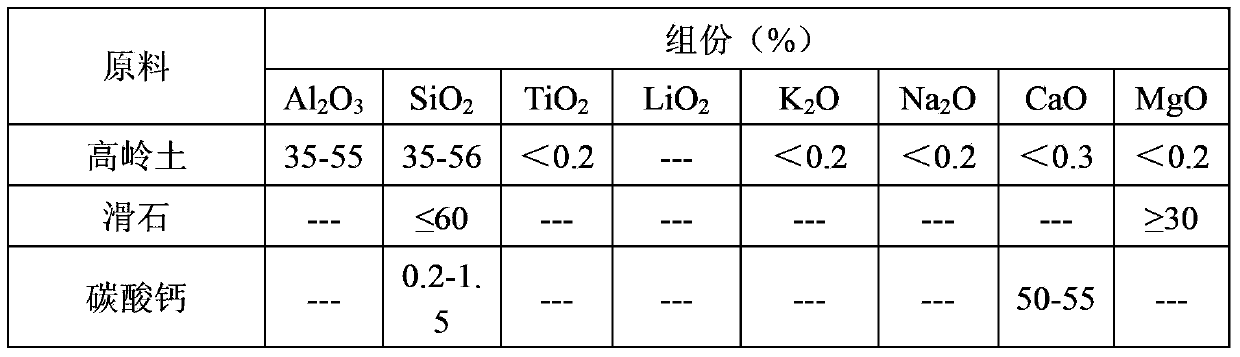 Method for improving appearance quality of inertial porcelain ball