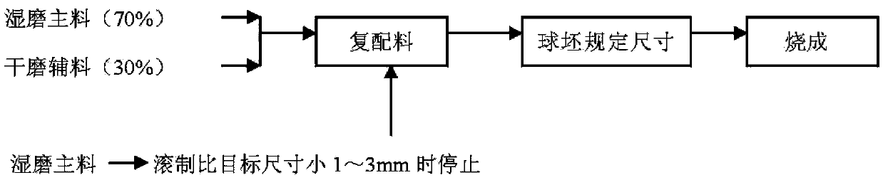 Method for improving appearance quality of inertial porcelain ball