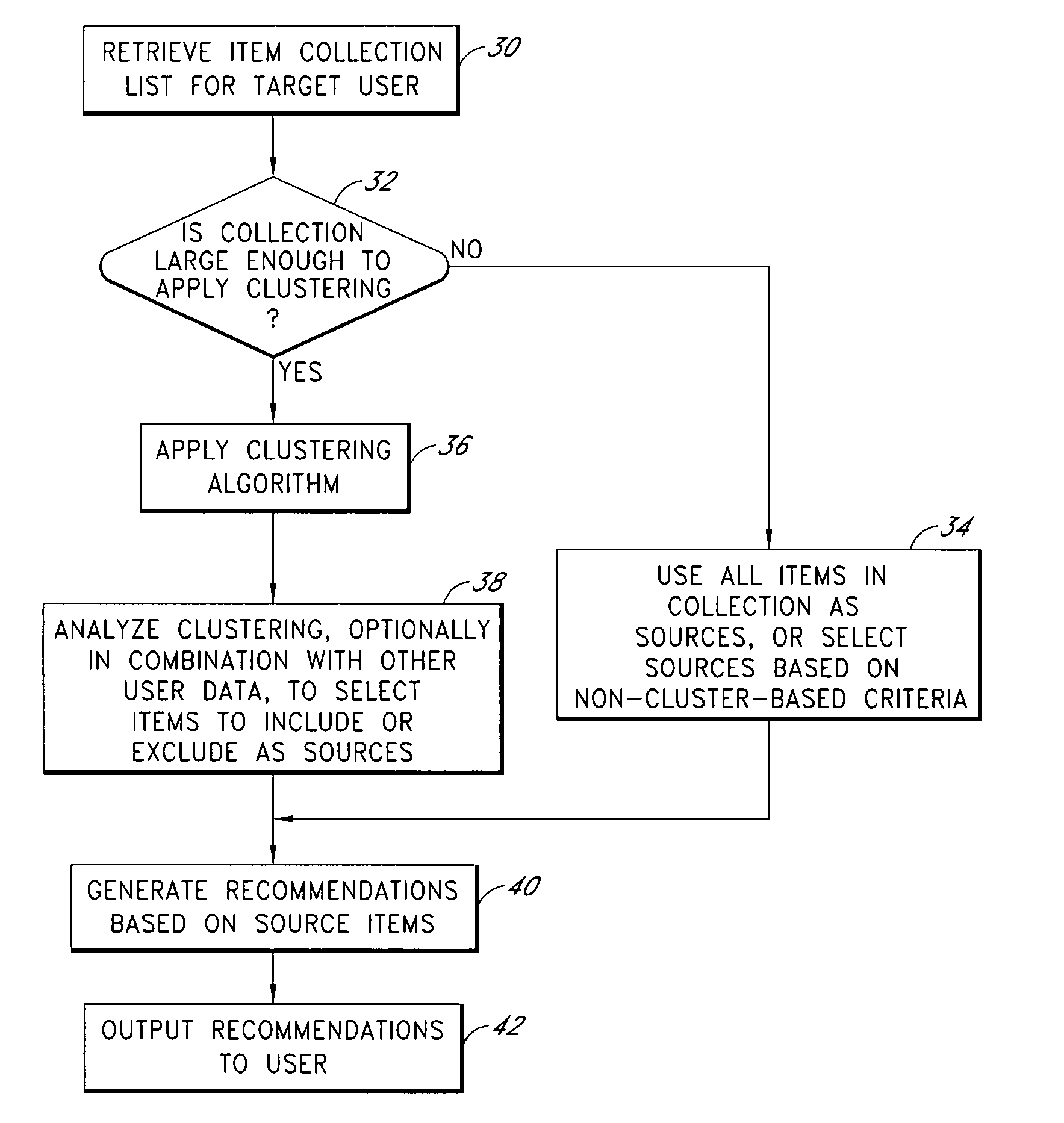 Cluster-based assessment of user interests