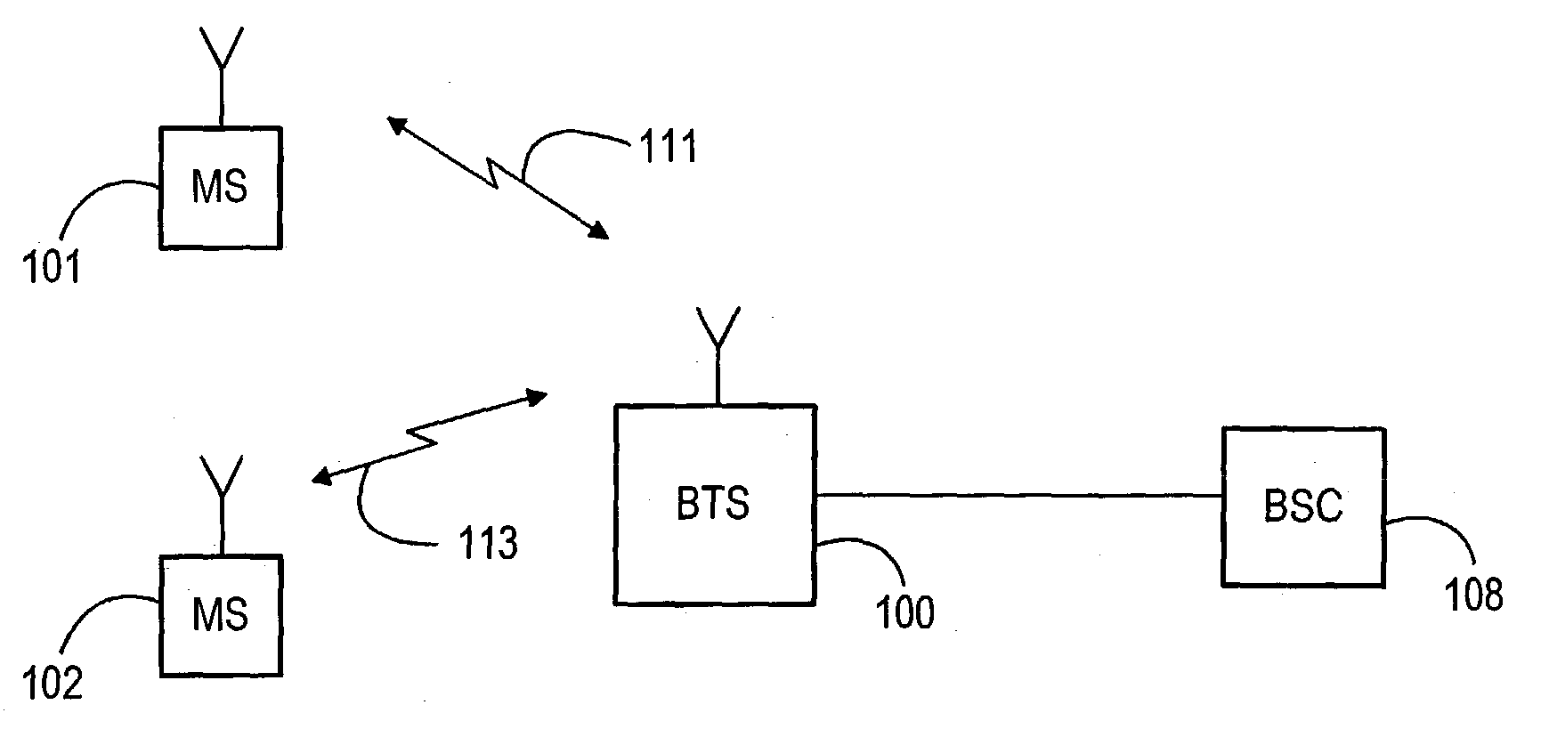 Power control method and telecommunications system