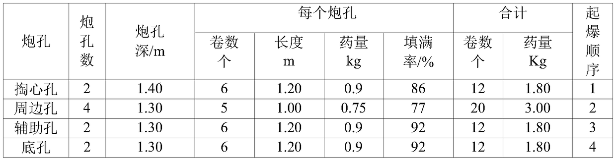 A kind of tunneling and mining method of extremely thin vein ore body