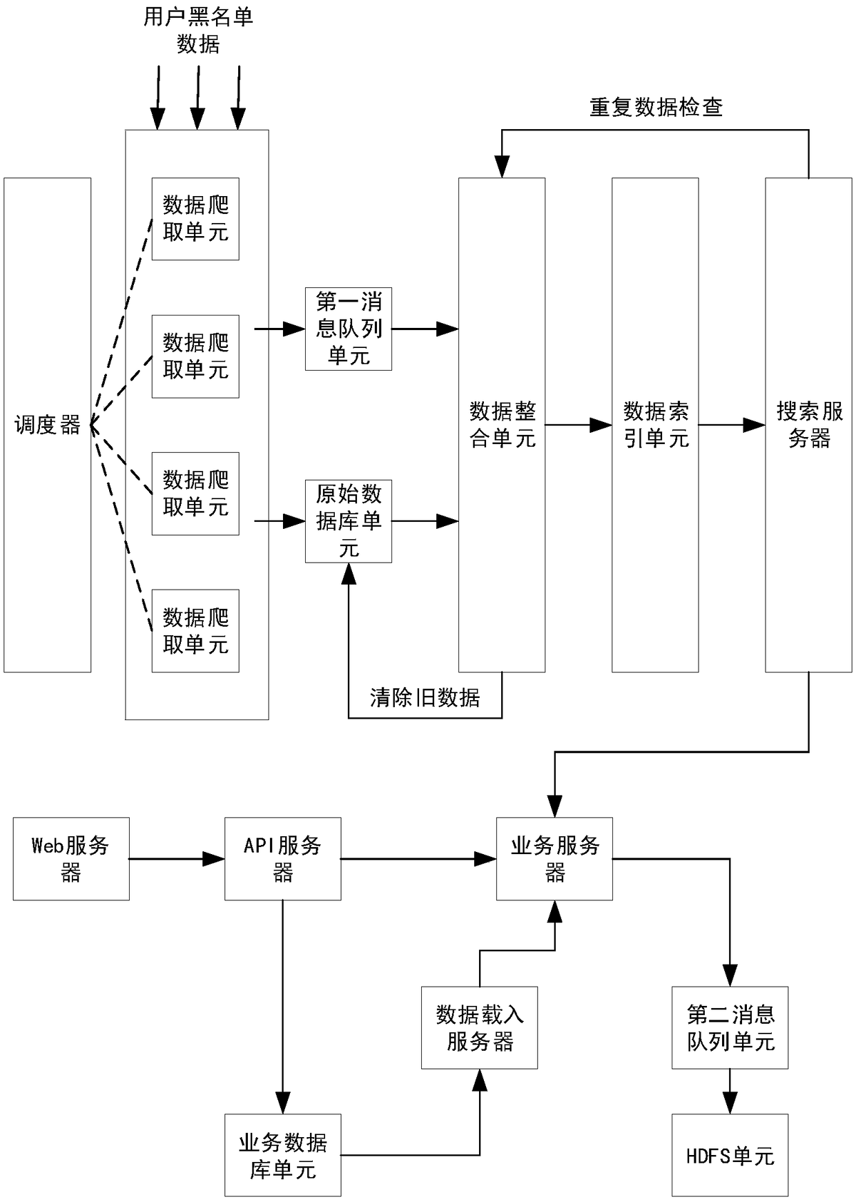 Internet financial blacklist system based on big data and application method thereof