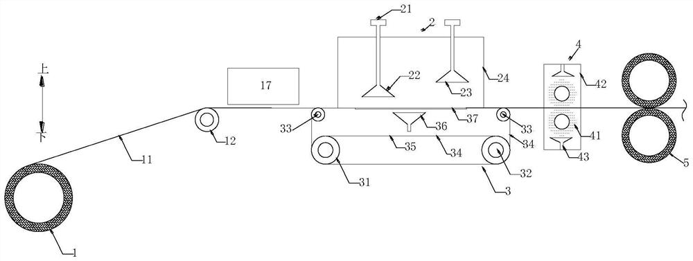 Preparation system and preparation method of battery pole piece