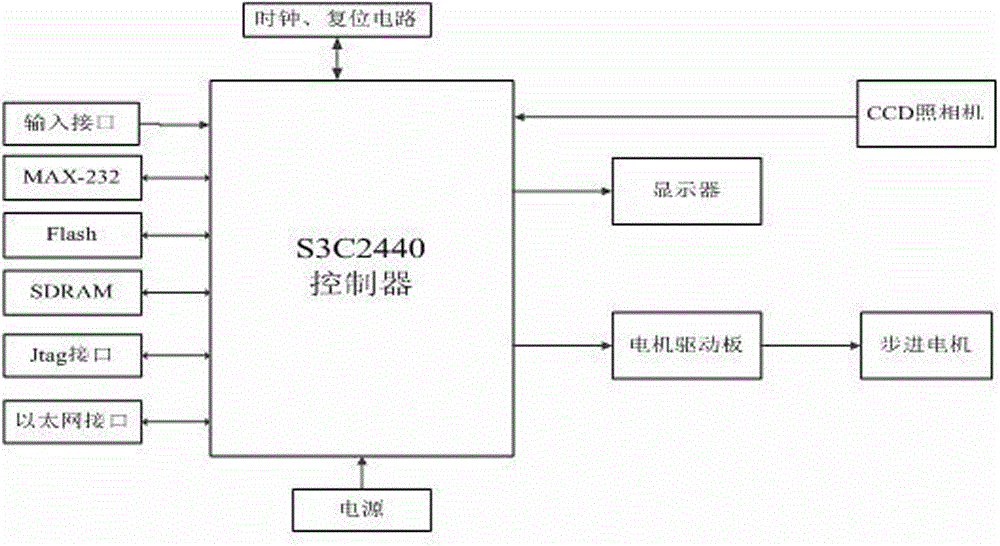 Image acquiring method and system for detecting single erythrocyte