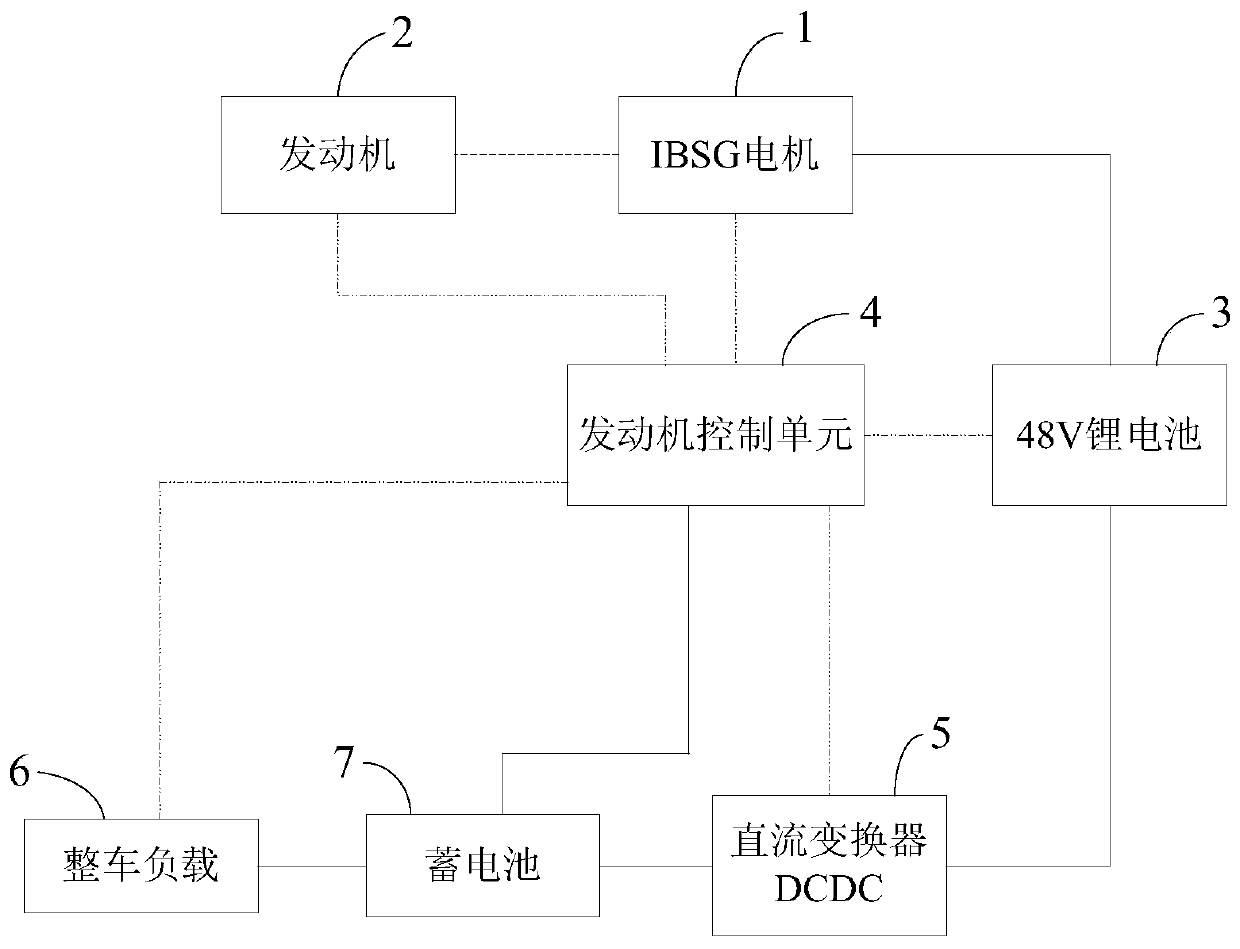 Self-generating limp system and method for hybrid electric vehicle