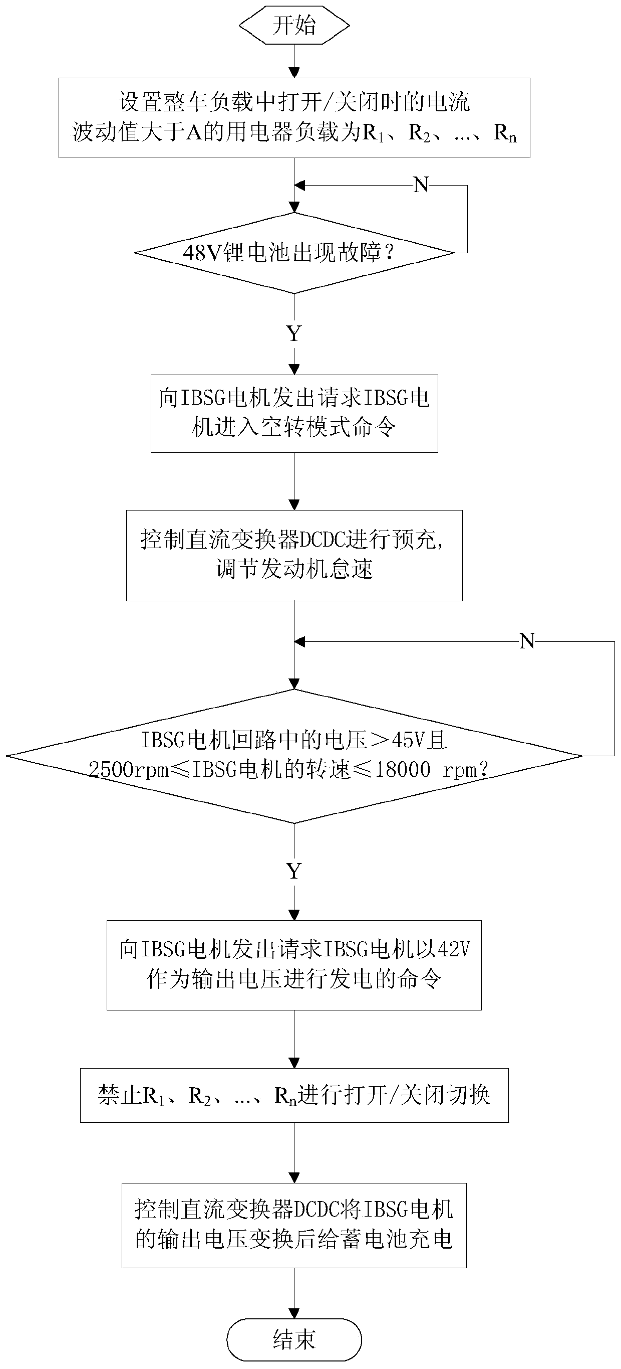 Self-generating limp system and method for hybrid electric vehicle