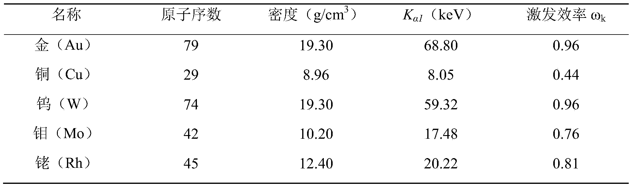 New &lt;90&gt;Sr gamma energy spectrum analysis method