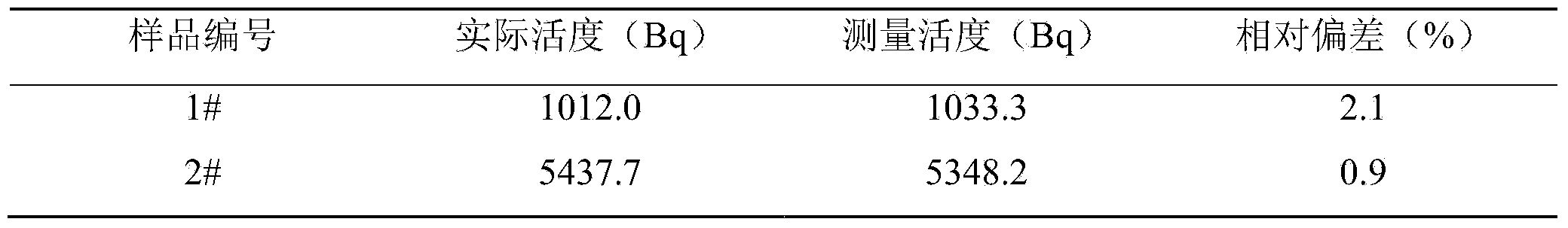 New &lt;90&gt;Sr gamma energy spectrum analysis method