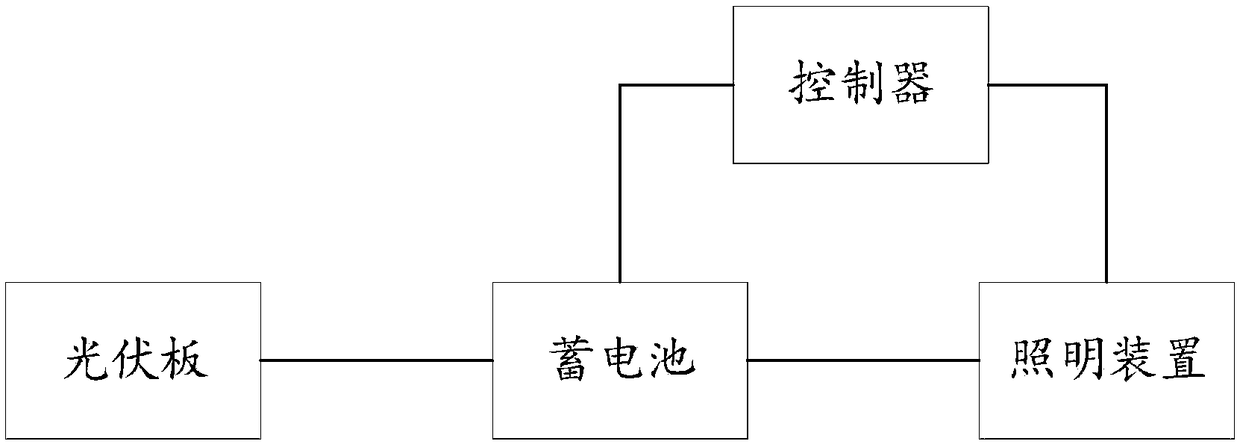 Planting box and method for brightening mountain body