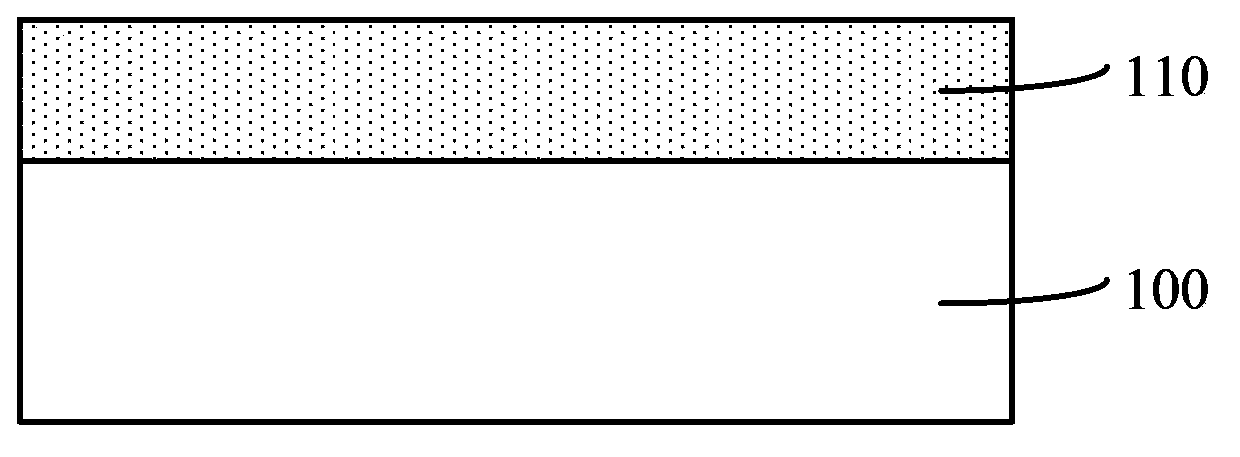 Forming method of semiconductor structure and forming method of MOS transistor