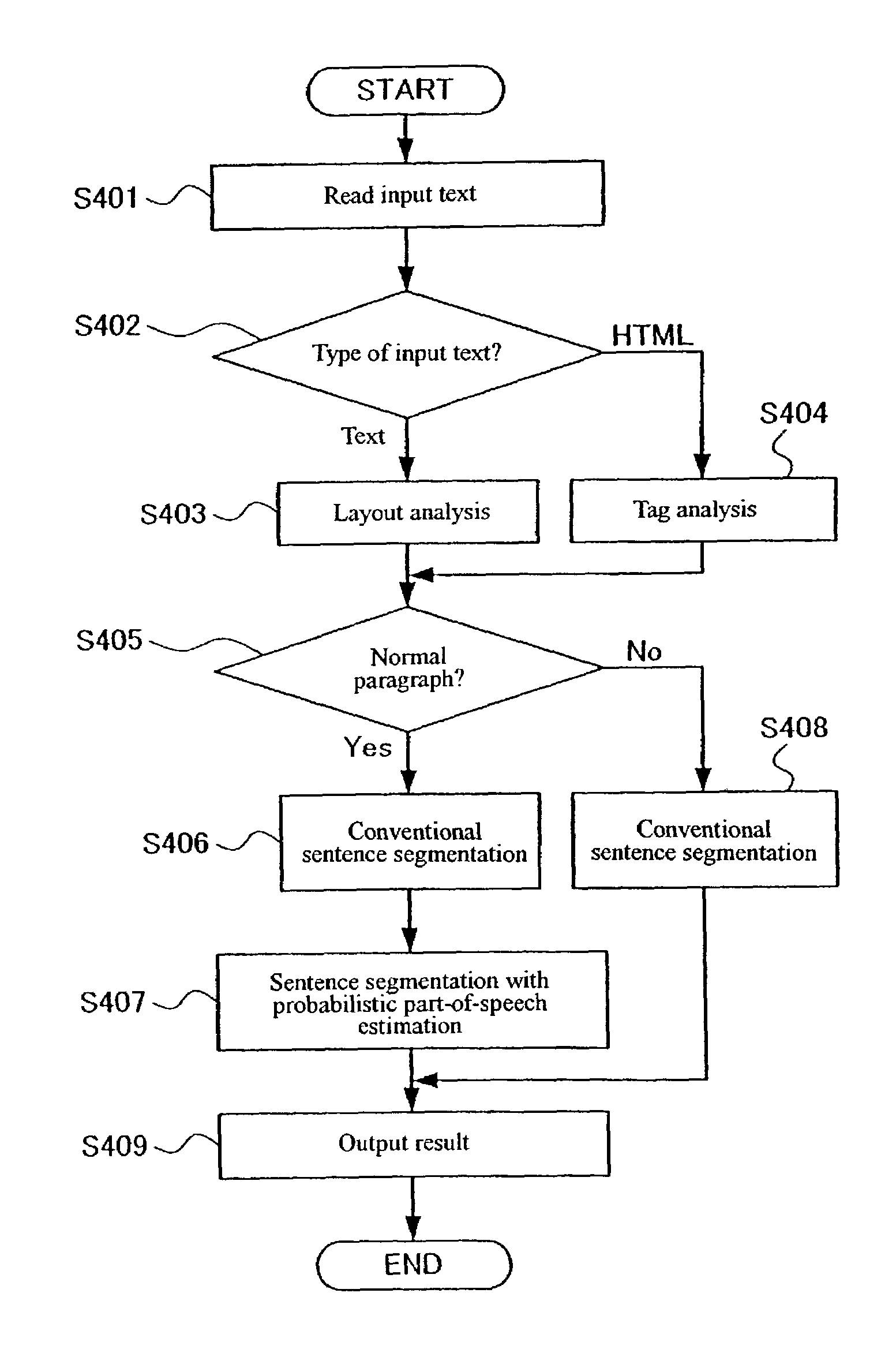 Sentence segmentation method and sentence segmentation apparatus, machine translation system, and program product using sentence segmentation method