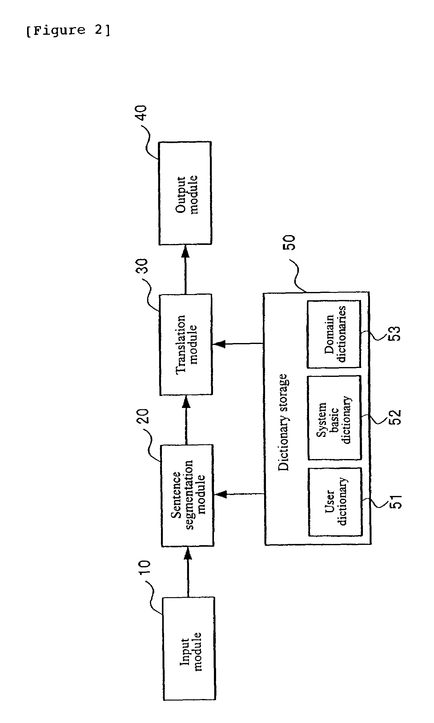 Sentence segmentation method and sentence segmentation apparatus, machine translation system, and program product using sentence segmentation method